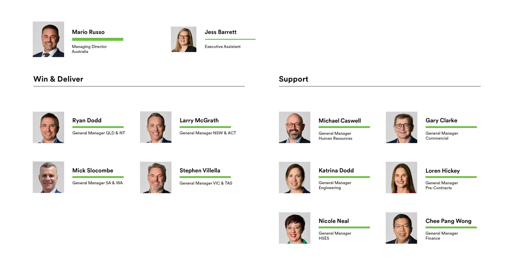 AU team Structure org chart cropped