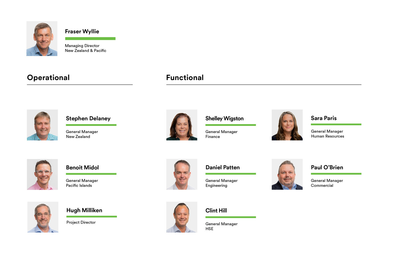 NZ org chart ext Nov2024 cropped