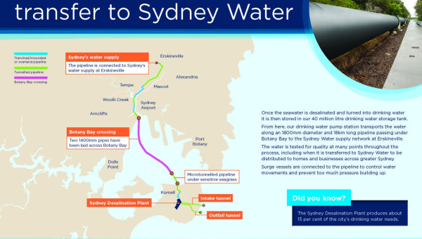 Sydney Desalination Plant - Water Delivery Alliance