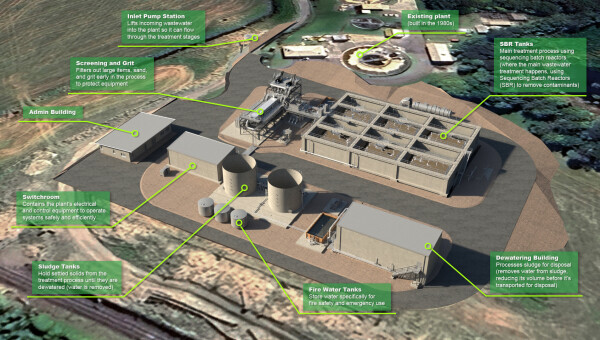 Gordon Street Wastewater Treatment Plant